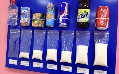 So How much sugar are we eating?